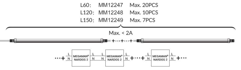 Megaman LED Montagebalk| 36W 4000K 4000Lm | 840 IP65 | NARDOS Waterdicht