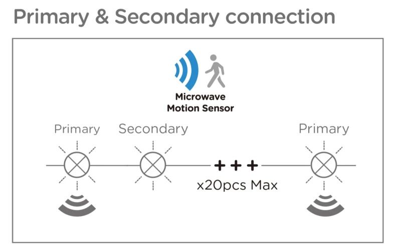Megaman LED Opbouwarmatuur Ø330mm | Max 20W 3000K/6500K 1150Lm/2400lm 830/865 | Sensor | MM12448