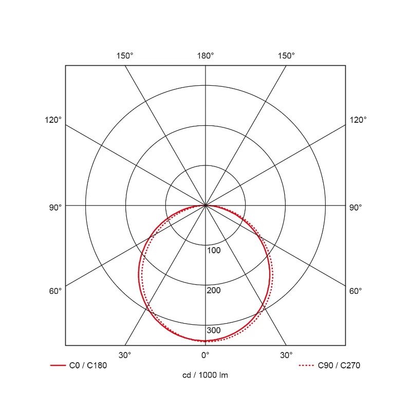Prolumia Pro-Ceiling | 40W 3000K 2900lm | 830 IP40 Dimbaar | 40003245