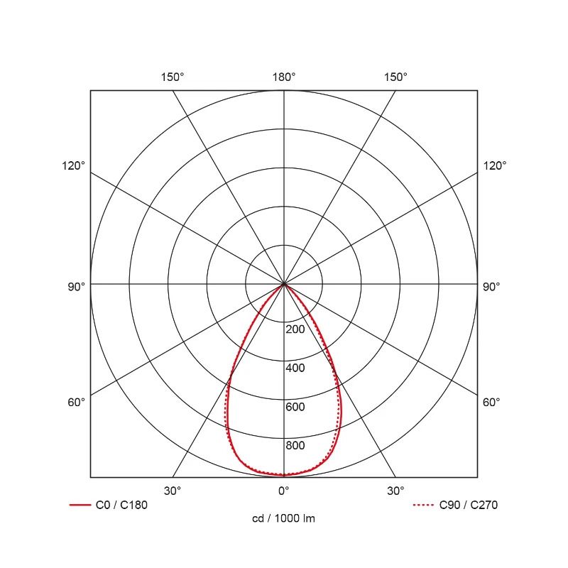 Prolumia Downlight (algemeen) | 20W 3000K 1887lm | 830 IP20 | 40002500