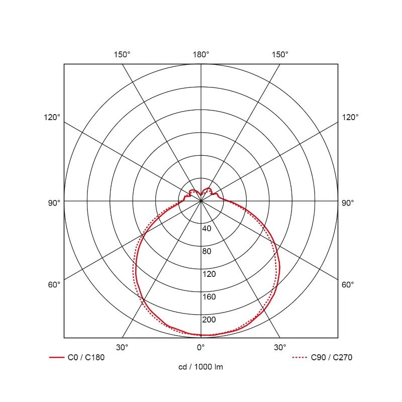 Prolumia Ecodisc II | 12W 3000K/6500K 1100lm | 830/865 IP44 | 40009902