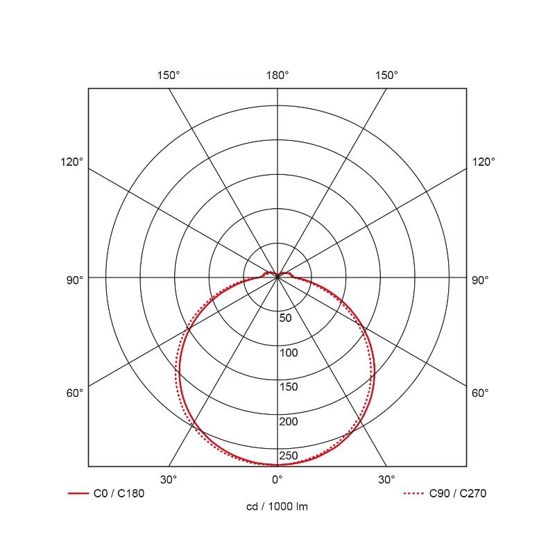 Prolumia Prodisc III | 16.5W 3000K/4000K 1700lm | 830/840 IP44 Sensor | 40009371