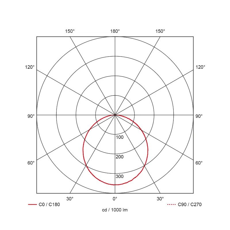 Prolumia Pro-Ceiling | 8W 3000K 450lm | 830 IP40 Dimbaar | 40001155