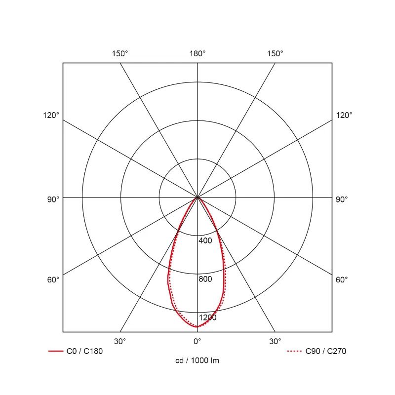 Prolumia LED Floodlight | 320W 4000K 33000lm | 740 IP65 | 41061856