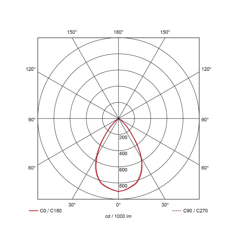 Prolumia Downlight (algemeen) | 40W 4000K 3754lm | 840 IP20 | 40002801