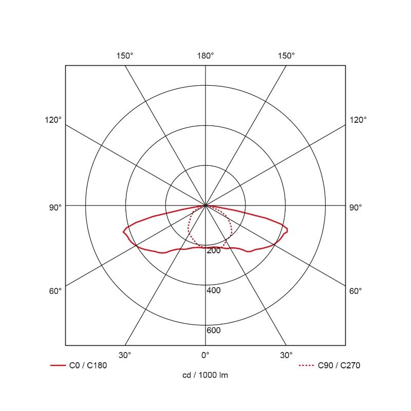 Prolumia LED Mastarmatuur | Pro-Strada midi, incl. Zhaga socket, 76mm opzet 54 LED, 7.000lm, optie | Dimbaar | 41375100