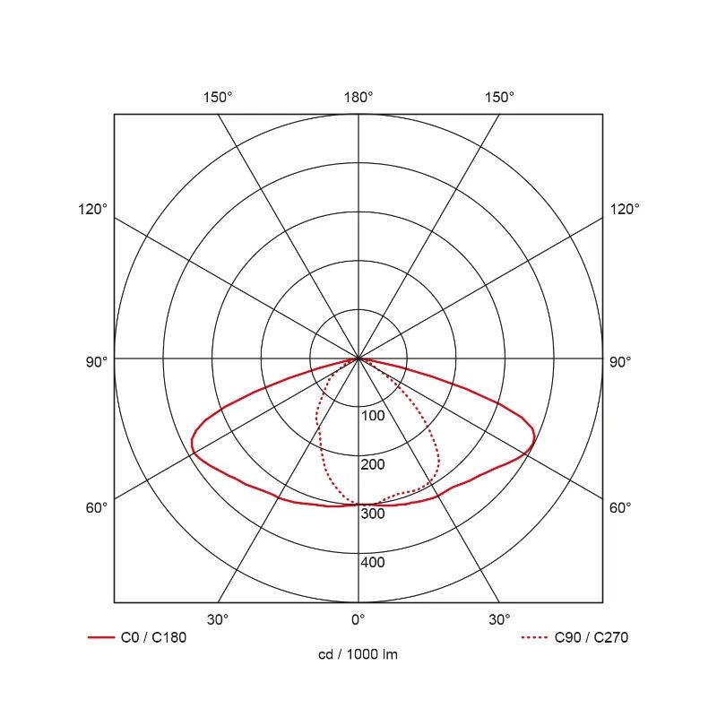 Prolumia LED Mastarmatuur | 60W 4000K 7000lm 740 | 60mm Grijs IP66 DALI Dimbaar | 41345421
