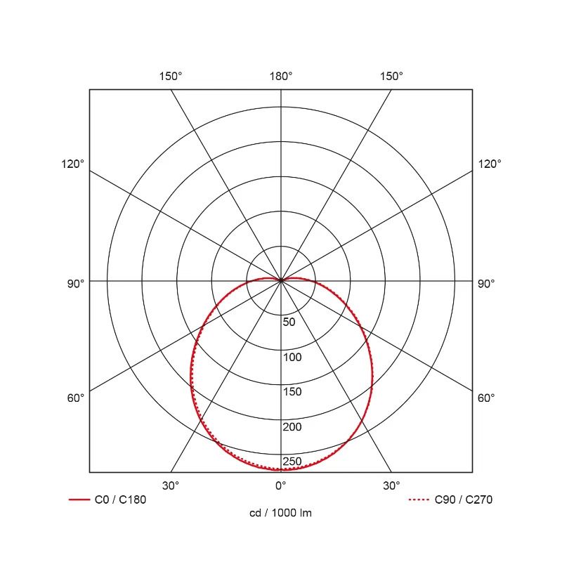 Prolumia Prodisc | 11W 4000K 1100lm | 840 IP20 Sensor | 40009366