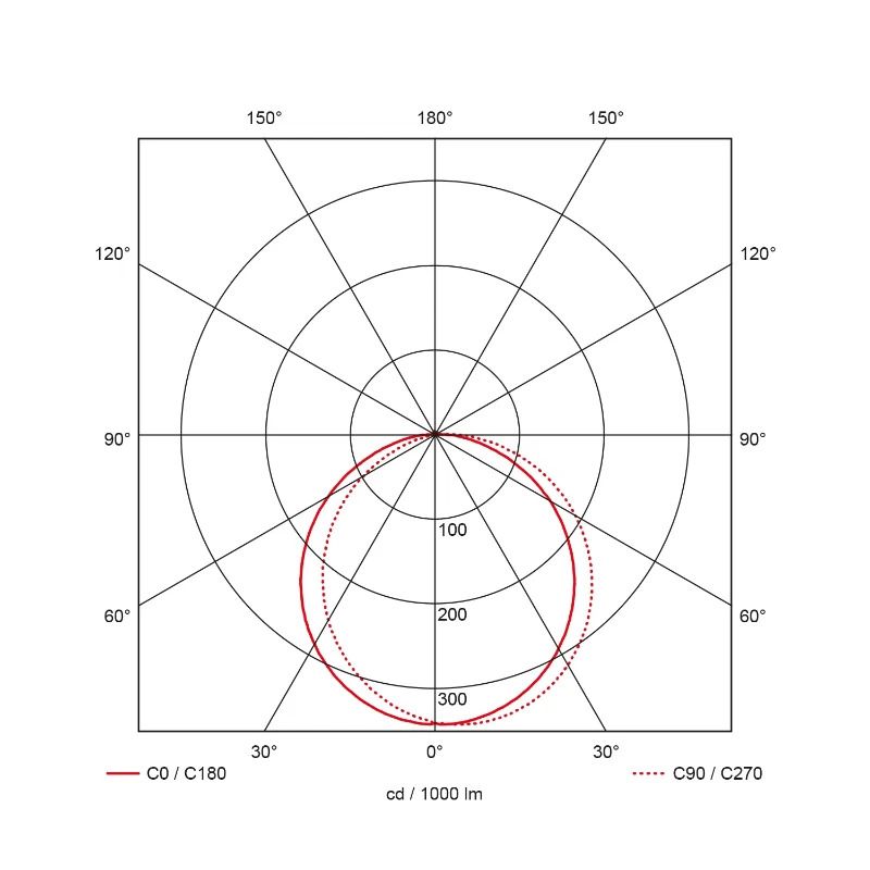 Prolumia Rockdisc II | 15W 3000K/4000K 1000lm | 830/840 IP65 Sensor | 40009151