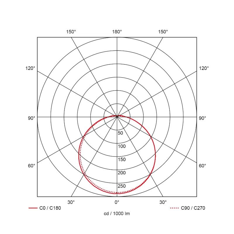 Prolumia Prodisc II | 9W 3000K/4000K 900lm | 830/840 IP44 | 40009441