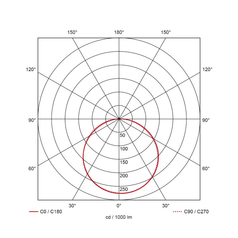 Prolumia Rockdisc III | 24W 3000K/4000K 1600lm | 830/840 IP66 Sensor | 40009076