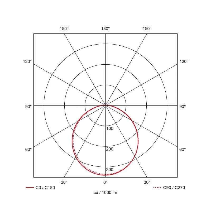 Prolumia Rockdisc II | 16.5W 3000K/4000K 1300lm | 830/840 IP65 | 40009121