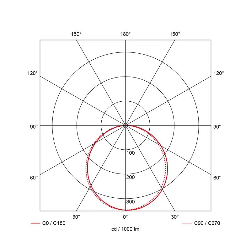 Prolumia Pro-Ceiling | | IP40 | 40001178