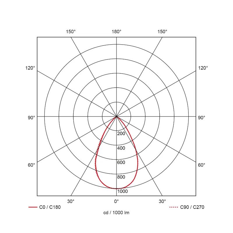 Prolumia Downlight (algemeen) | 30W 4000K 2671lm | 840 IP20 | 40002601