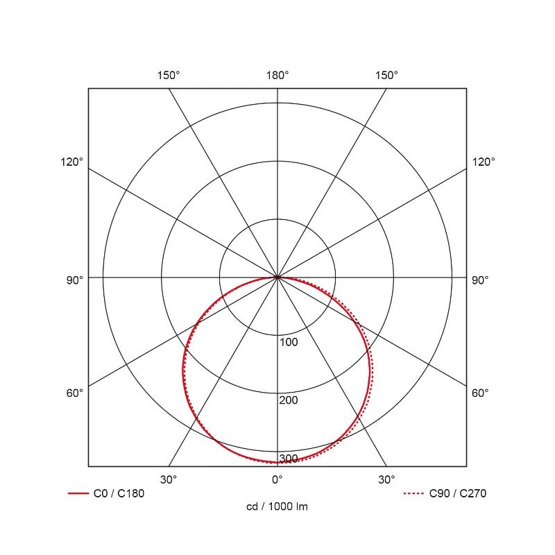 Prolumia Rockdisc III | 10.5W 3000K/4000K 800lm | 830/840 IP66 Sensor | 40009061