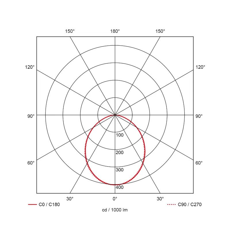 Prolumia Downlight (algemeen) | 15W 4000K 1260lm | 840 IP44 | 42171011