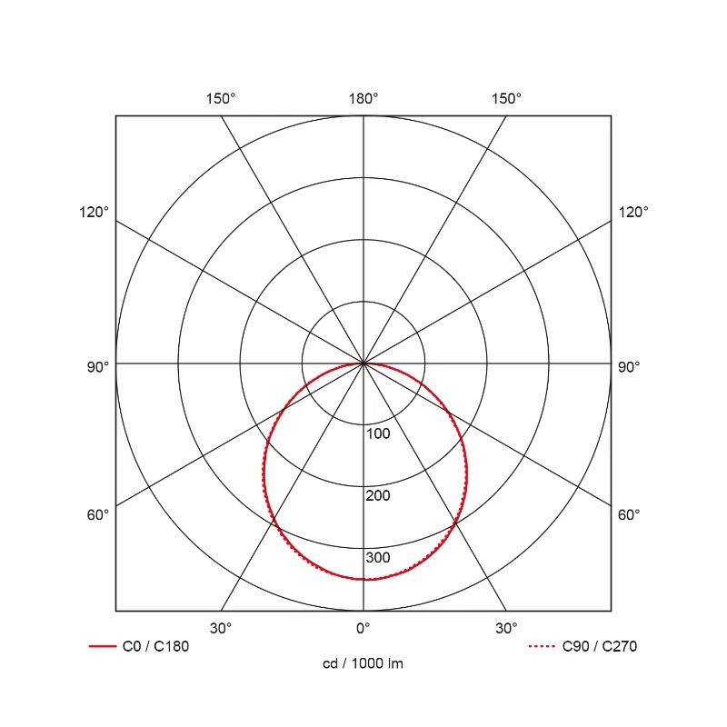 Prolumia Pro-Ceiling | | IP40 | 40001168