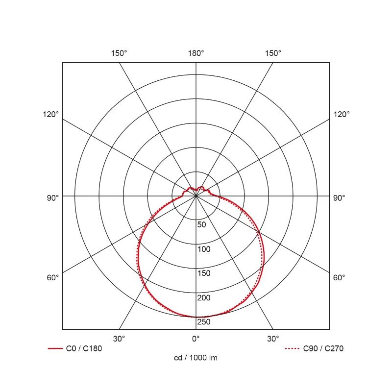Prolumia Ecodisc II | 19.5W 3000K/6500K 1650lm | 830/865 IP44 Sensor | 40009913