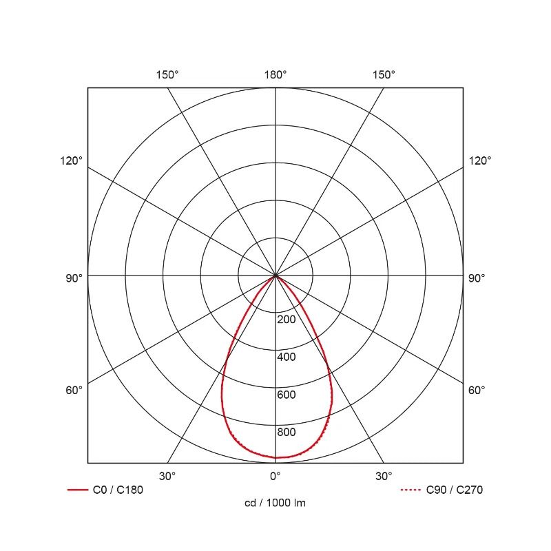 Prolumia Downlight (algemeen) | 14W 3000K 1354lm | 830 IP20 | 40002300