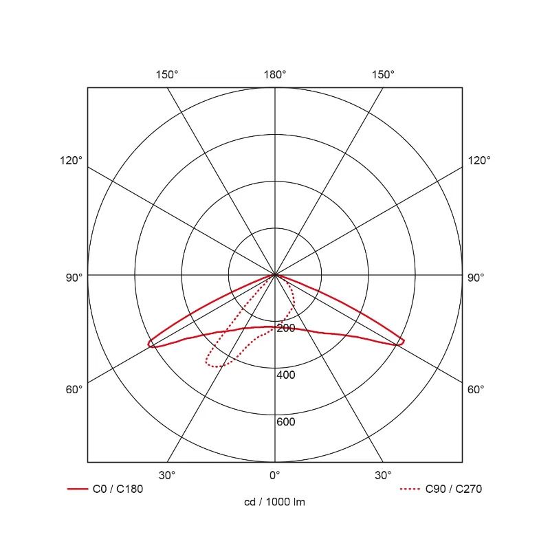 Prolumia LED Floodlight | 385W 6000K 37000lm | 760 IP65 | 41061972