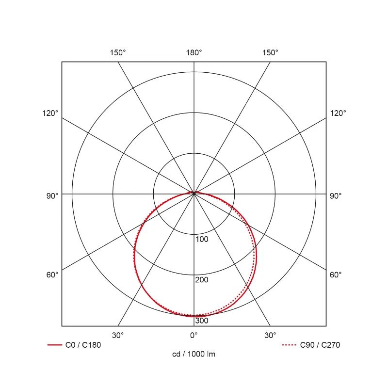 Prolumia Prodisc II | 24W 3000K/4000K 3200lm | 830/840 IP44 | 40009461