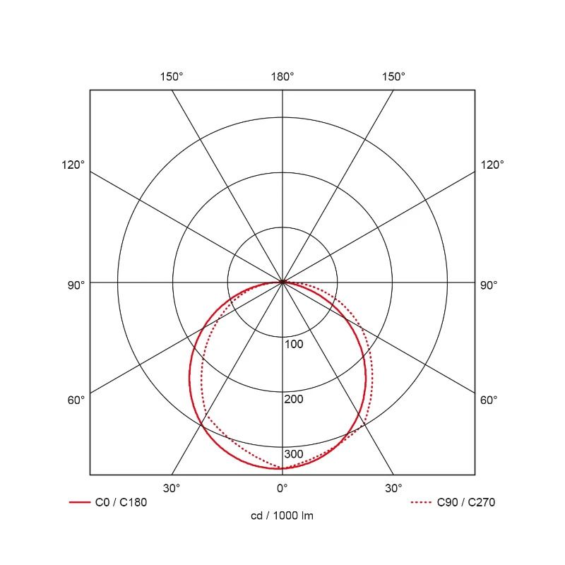 Prolumia Prodisc | 14W 3000K/4000K 1300lm | 830/840 IP44 Sensor | 40009332