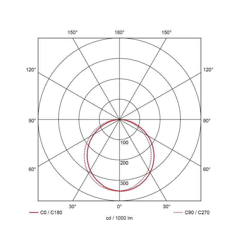 Prolumia Pro-Ceiling | | IP40 | 40001108