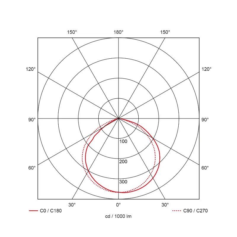 Prolumia LED Floodlight | 50W 4000K | 740 IP65 | 41060651