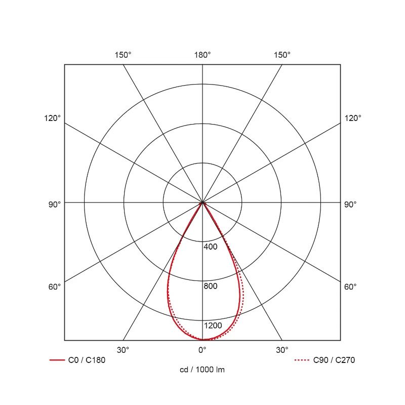 Prolumia LED Floodlight | 300W 4000K | 40 IP66 | 41060784