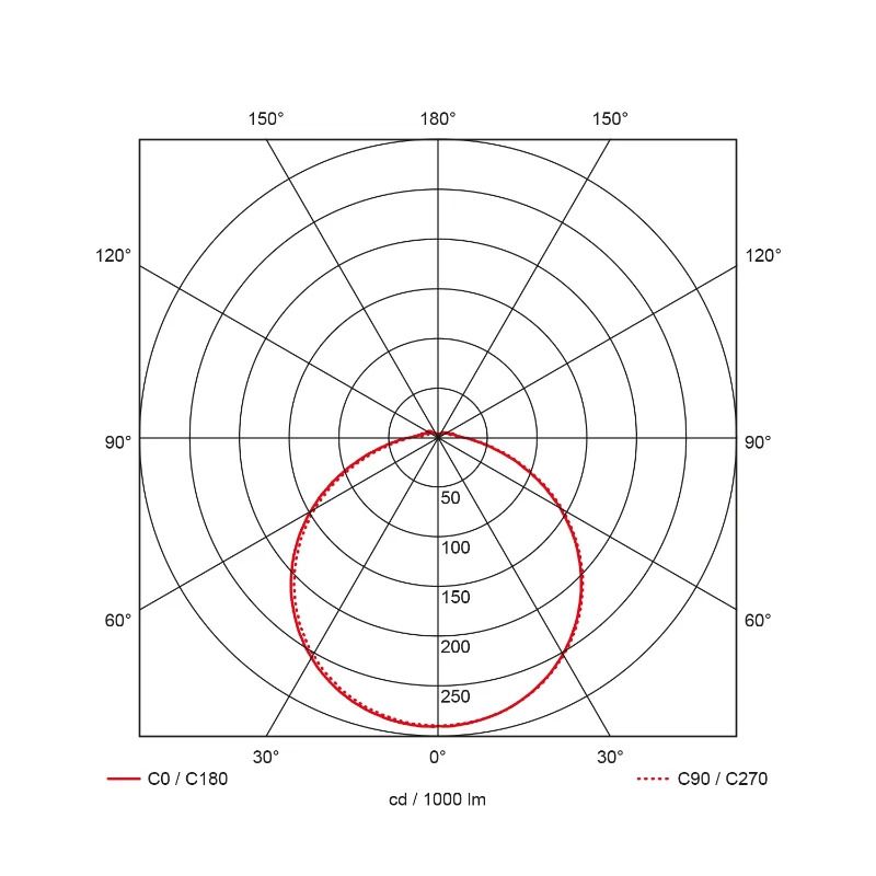 Prolumia Prodisc II | 15W 3000K/4000K 1500lm | 830/840 IP44 Sensor | 40009411