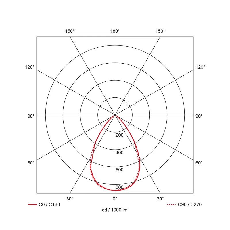 Prolumia Downlight (algemeen) | 26W 4000K 2475lm | 840 IP20 | 40002711