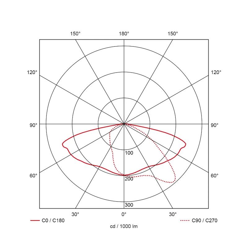 Prolumia LED Mastarmatuur | 9W 4000K 1000lm 740 | 60mm Grijs IP66 | 44821101