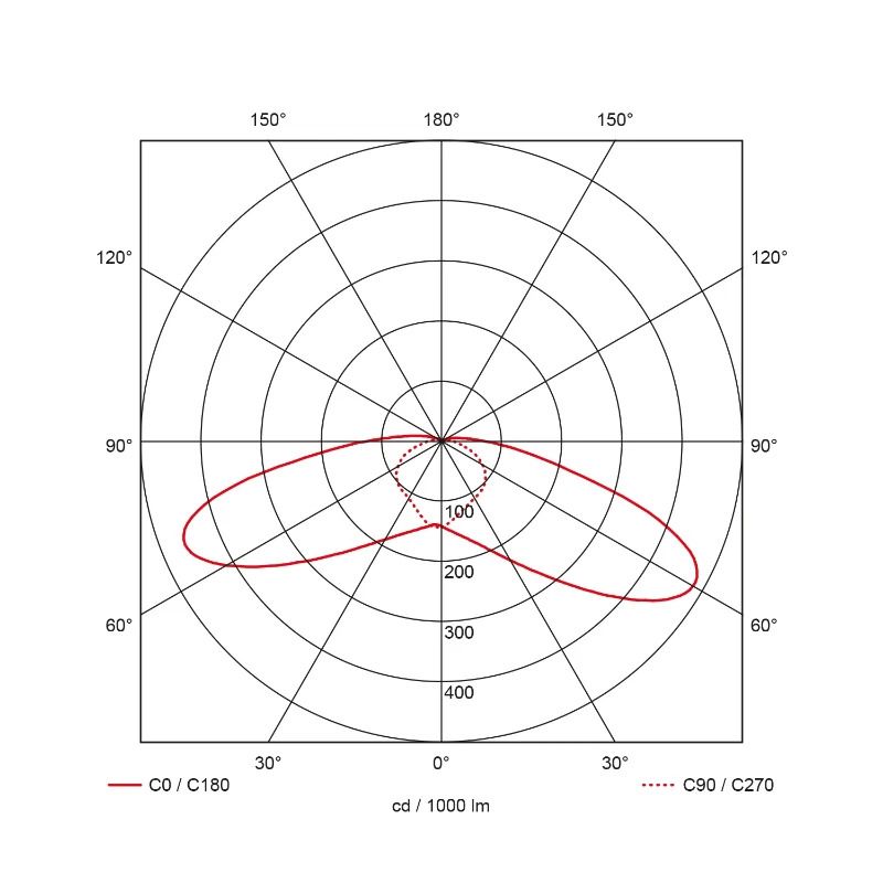 Prolumia LED Mastarmatuur | 13W 4000K 1750lm 740 | 60mm Zwart IP66 Dimbaar | 41380244