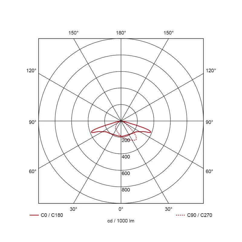 Prolumia LED Mastarmatuur | 22W 3000K 2400lm 730 | 60mm Grijs IP66 | 44804000