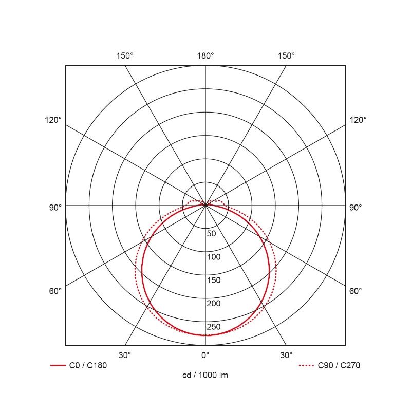 Prolumia Pro-Portal | 7W 3000K/4000K 600lm | 830/840 IP65 Sensor | 40010011