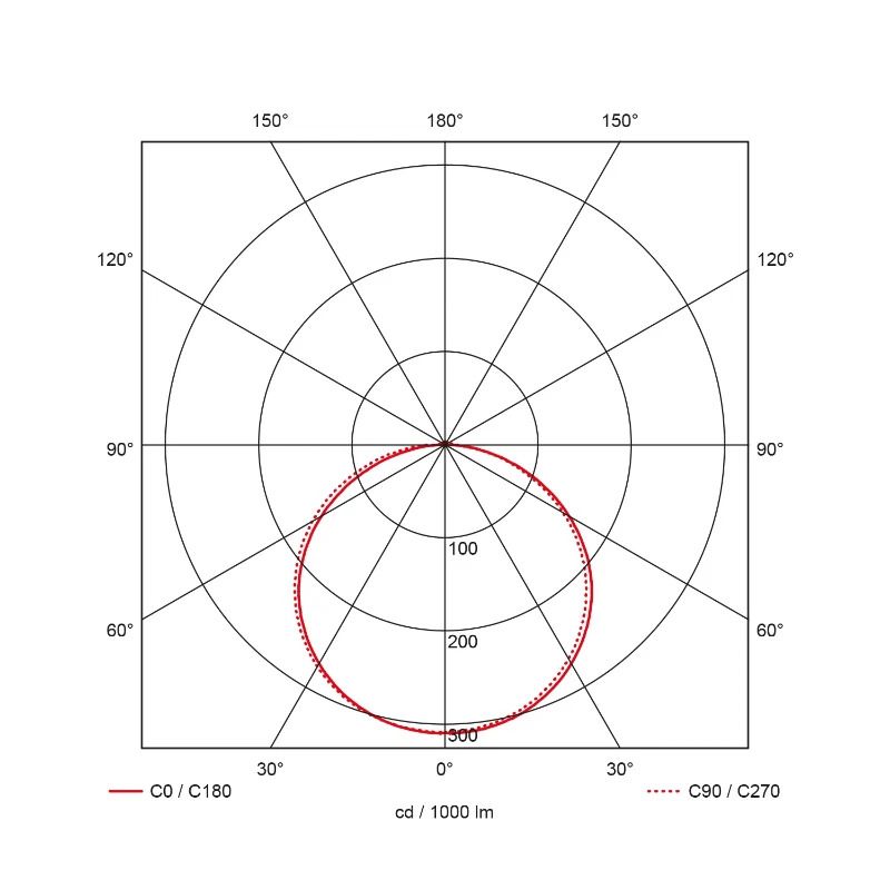 Prolumia Rockdisc III | 24W 3000K/4000K 2000lm | 830/840 IP66 Sensor | 40009071