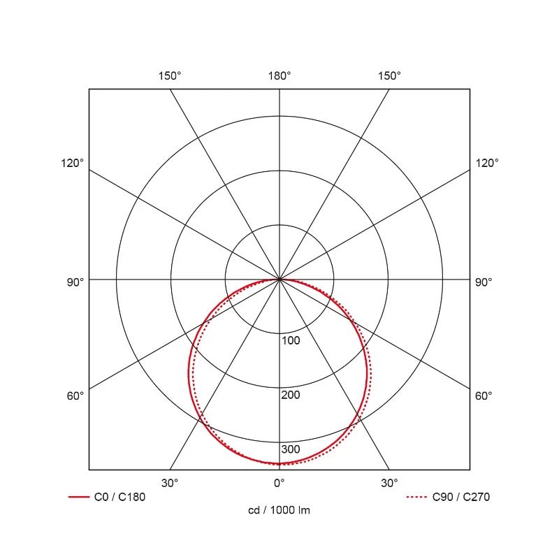 Prolumia Pro-Ceiling | | IP40 | 40003130