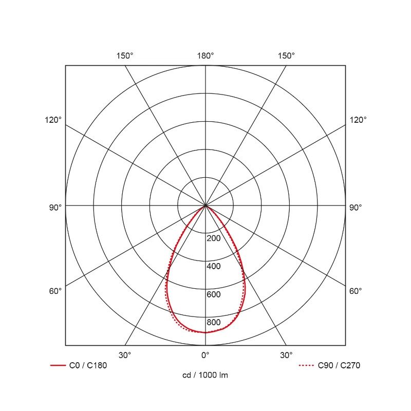 Prolumia Downlight (algemeen) | 8W 4000K 700lm | 840 IP20 Dimbaar | 40002006