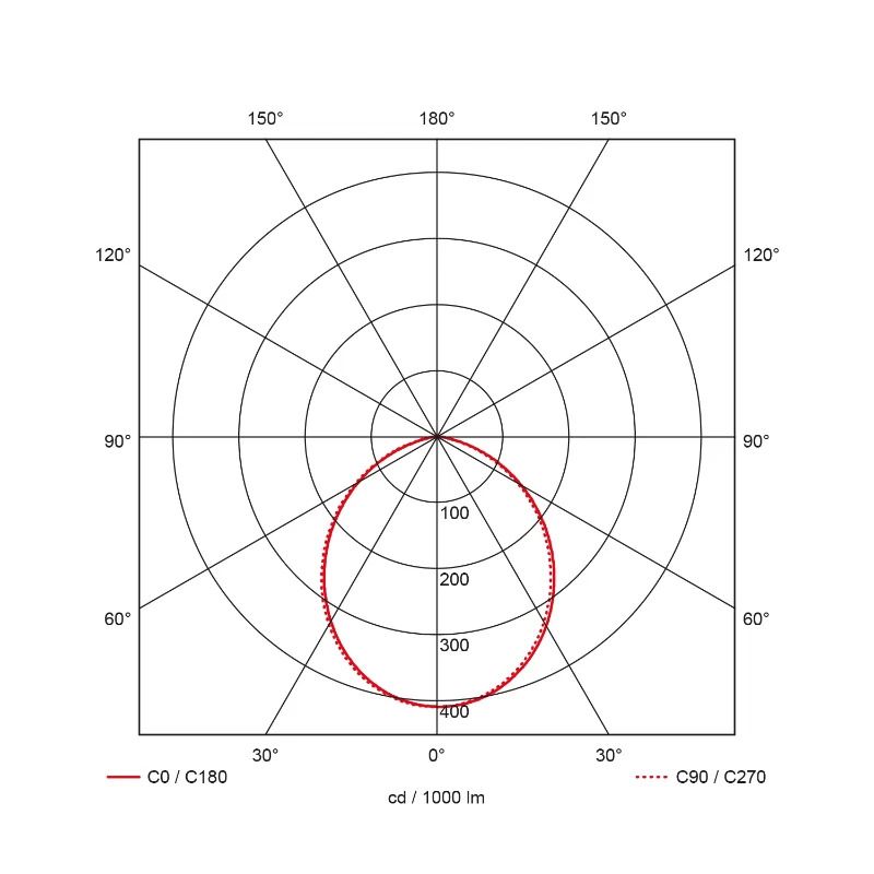 Prolumia Downlight (algemeen) | 18W 5600K 1750lm | 856 IP65 | 42143112