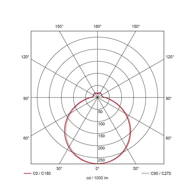 Prolumia Ecodisc II | 23W 3000K/6500K 2150lm | 830/865 IP44 | 40009922