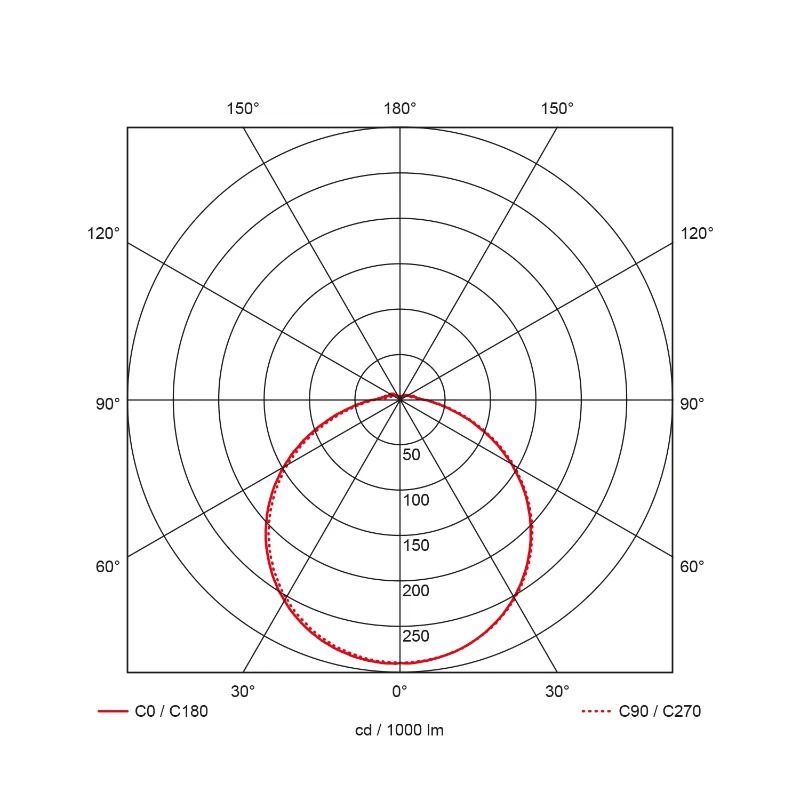 Prolumia Prodisc II IP65 | 15.5W 3000K/4000K 1500lm | 830/840 IP65 | 40009852