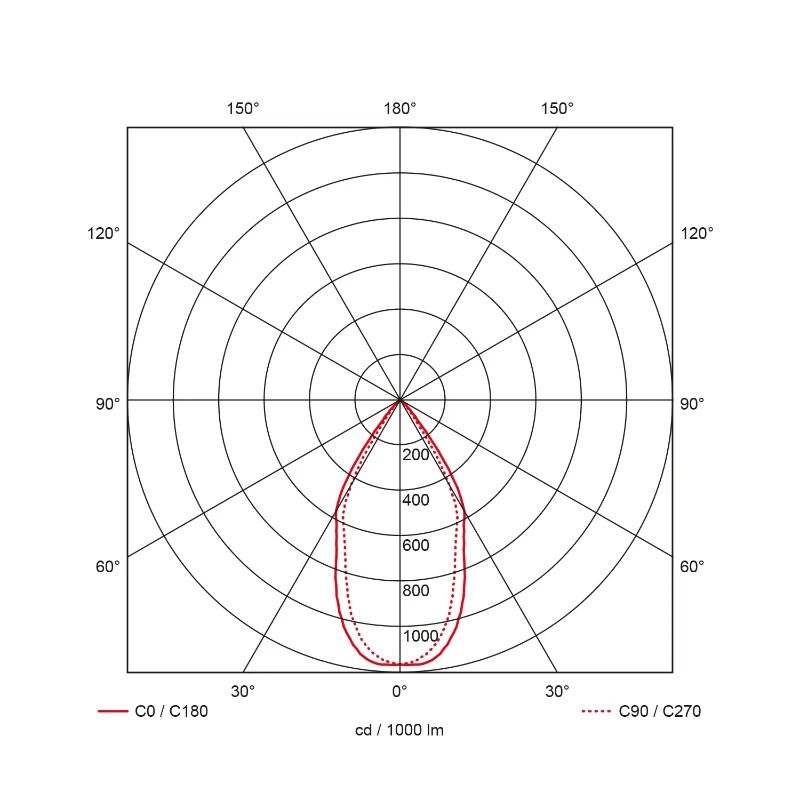 Prolumia Onderdeel | Reflector 60 graden | 42200924