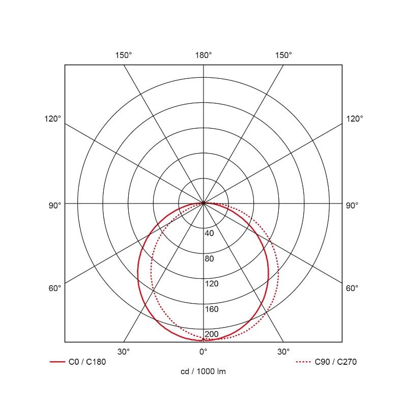 Prolumia Rockdisc II | 10.5W 3000K/4000K 650lm | 830/840 IP65 Sensor | 40009051