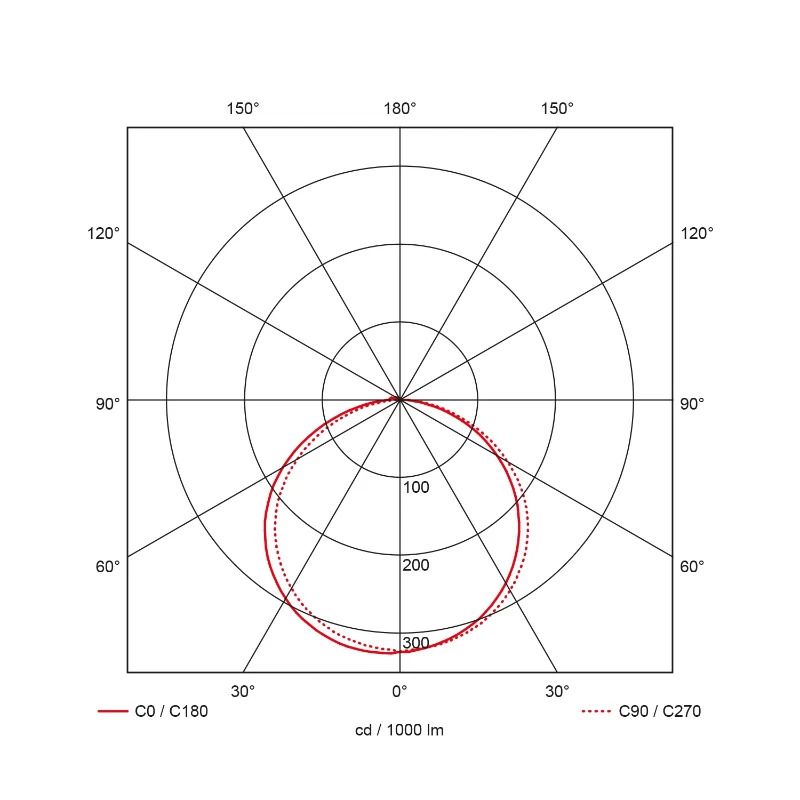 Prolumia Rockdisc III | 10.5W 3000K/4000K 650lm | 830/840 IP66 Sensor | 40009063