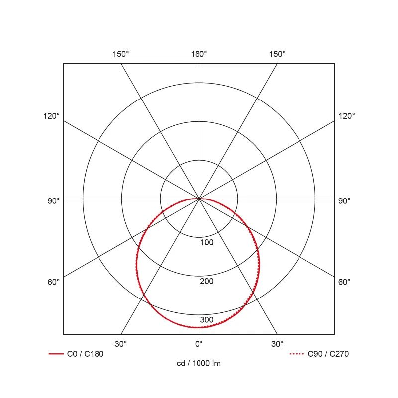 Prolumia Rockdisc II | 9.5W 3000K/4000K 800lm | 830/840 IP65 | 40009001