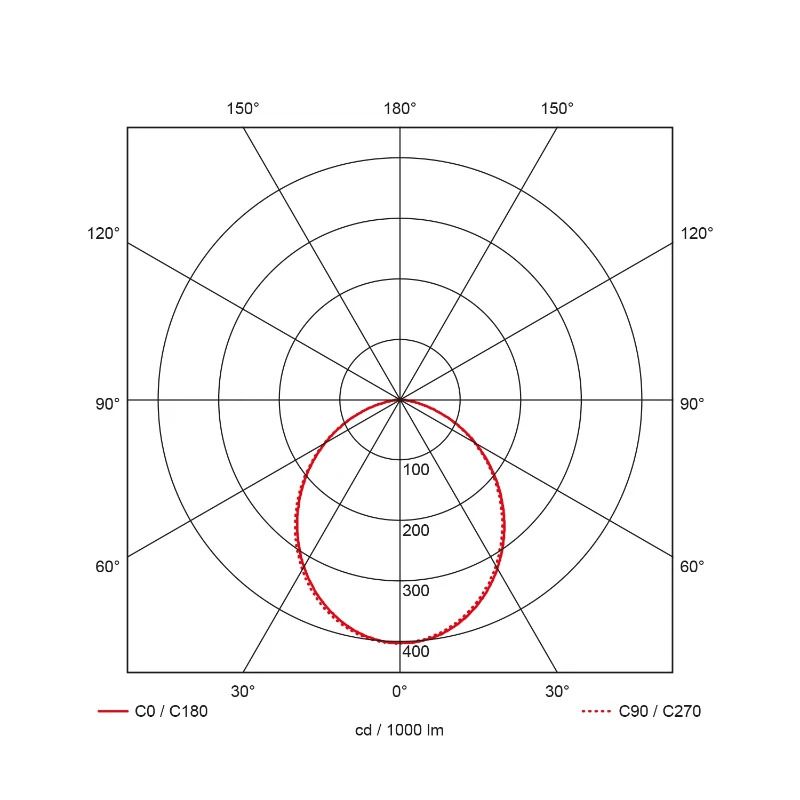 Prolumia Downlight (algemeen) | 24W 3000K 2000lm | 830 IP65 | 42144010