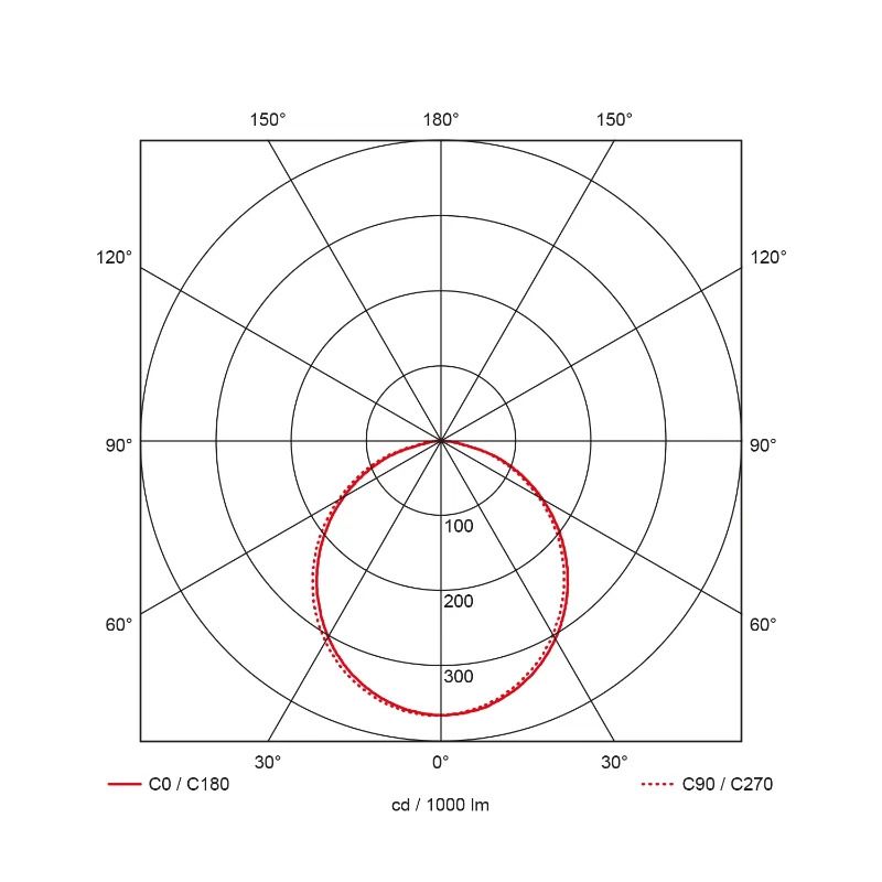 Prolumia Downlight (algemeen) | 7.5W 4000K 560lm | 840 IP44 | 42145001