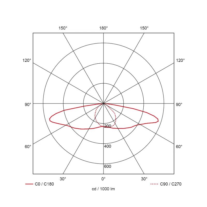 Prolumia LED Mastarmatuur | 11W 3000K 1200lm 730 | 60mm Grijs IP66 DALI Dimbaar | 41369350