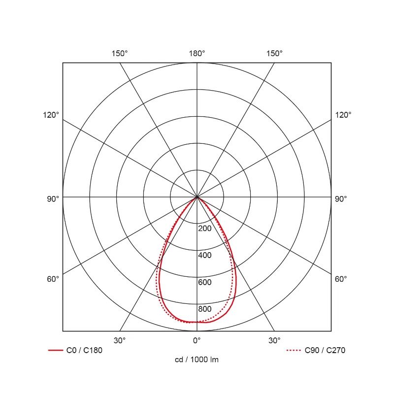 Prolumia Downlight (algemeen) | 10W 4000K 781lm | 840 IP20 Dimbaar | 40002216