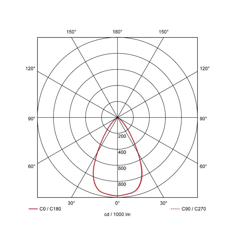 Prolumia LED Downlighter Ø160/170mm | 15W 3000K/4000K 1863lm | 830/840 IP54 Sensor | 40002950